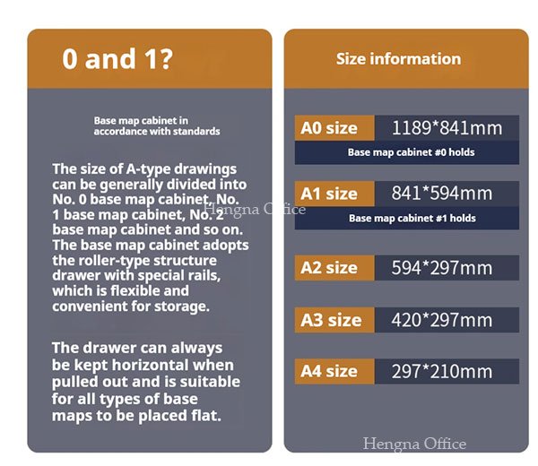 Flat file cabinet drawer depth guide matching A0 A1 A2 sheet sizes in mm